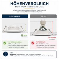 Flacher MCOB LED Einbaustrahler Tomas | 230V | 5Watt | ET=30mm