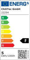 IP54 LED-Einbauleuchte 2900K 85x40mm, 5W, Weiss, Warmweiss