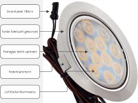 9 Stück LED Möbel Einbauleuchten 12V | 3W | Einbautiefe 12mm | Loch = 55 - 60 mm